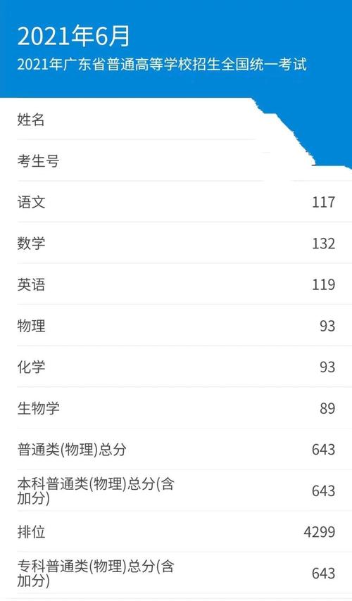 高考三本复读一年能提高多少分「复读1年高考涨150分怎么办」 海产干货