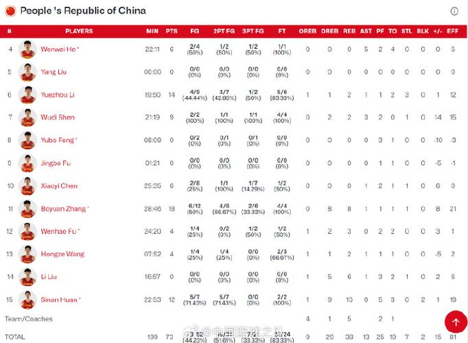 u17世界杯比赛中，中国国青队37-115惨败于美国队，为什么差距这么大「中国u17vs美国」 冷冻冰鲜品