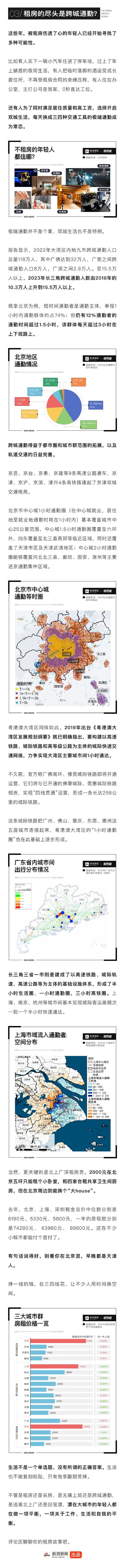 如何看待大城市里跨城通勤的“钟摆人”现象「6km通勤」 冷冻冰鲜品