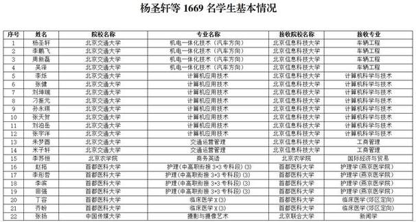 专科入伍免试本科什么意思「专科退役免试升本科难吗」 渔病防治