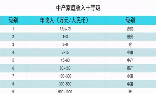 中产收入标准「」 渔病防治