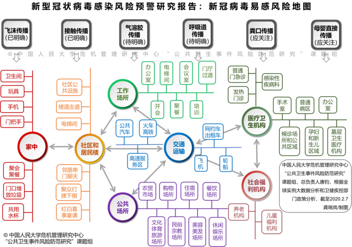 新冠病毒对人类的感染度如此大，病源是否与人类有关呢「新冠年轻人容易感染」 海珍品