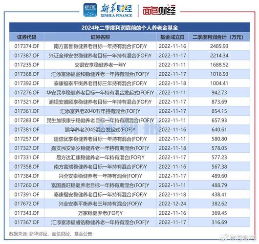 职工养老金人均2900元，2.6亿老人，差异化养老需求如何解决「基金多少亿」 批发市场