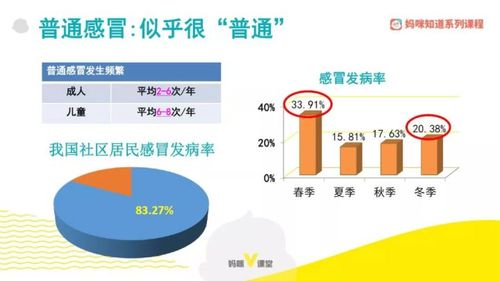 2018年初的流感疫情严重程度如何「流感发病率猛增4倍是多少」 批发市场