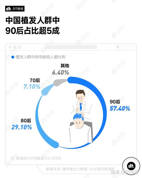 越来越多的年轻人都有脱发的现象，这和现在吃的东西有关系吗「年轻人正在加速衰老这些小事是元凶」 海鱼行情