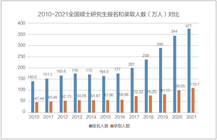 2018年研究生报名人数统计「研究生招生增幅超6成怎么办」 海产干货