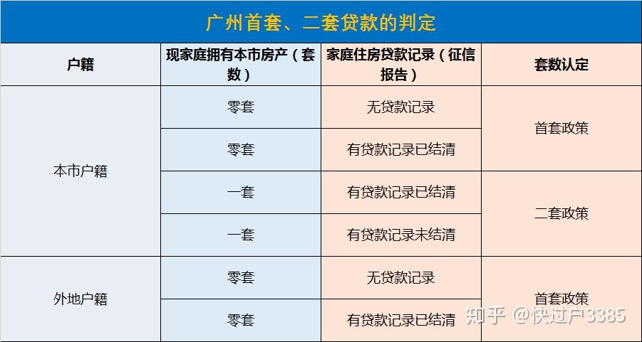 首套房与二套房认定标准「不再区分首套二套房什么意思」 海珍品