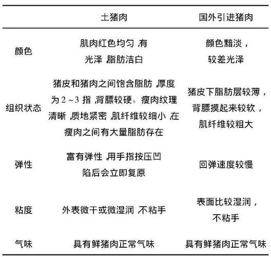 经过2000多年的发展，猪肉如何彻底占据了中国人的餐桌「中国人的餐桌变迁史简述」 海洋保健品