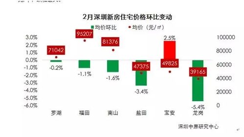 排队抢房、房贷利率下降……深圳楼市真的回暖了吗「北上广深房价变化」 海珍品